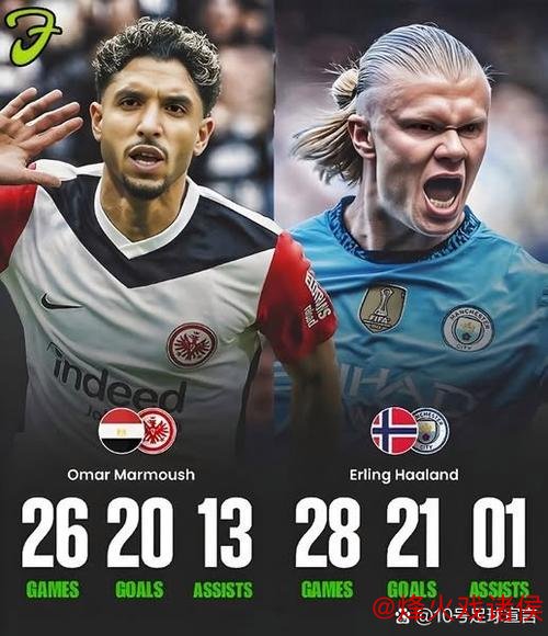 曼城预计首发11人:马尔穆什与哈兰德联袂锋线 曼城预计首发11人:马尔穆什与哈兰德联袂锋线