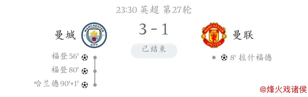 曼市德比成帅位保卫战?数据揭示曼城取胜难度大 曼市德比成帅位保卫战?数据揭示曼城取胜难度大