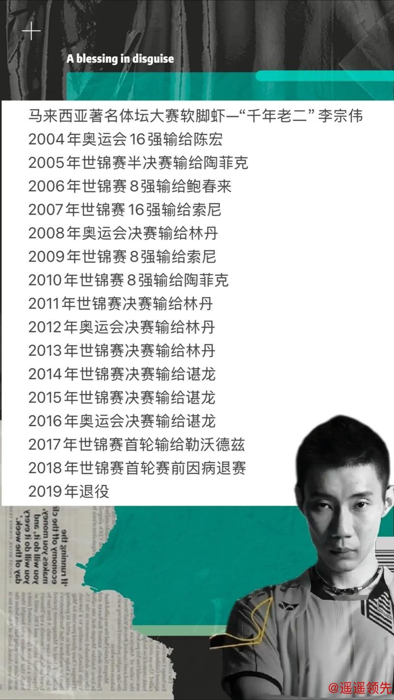 世界羽联总决赛落幕：2人成名，3人意外失手，1人高光短暂，林丹一语中的