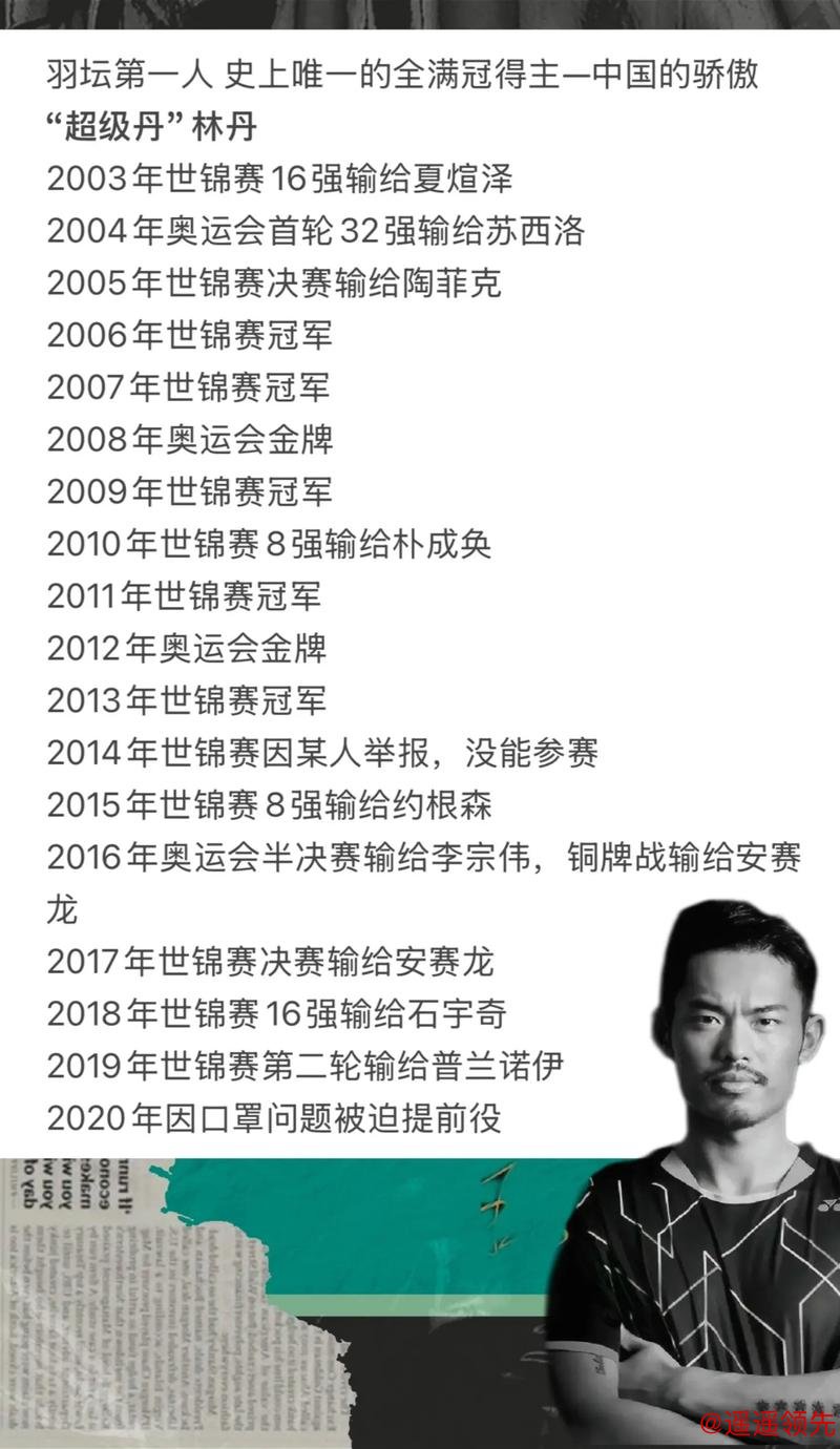 世界羽联总决赛落幕：2人成名，3人意外失手，1人高光短暂，林丹一语中的