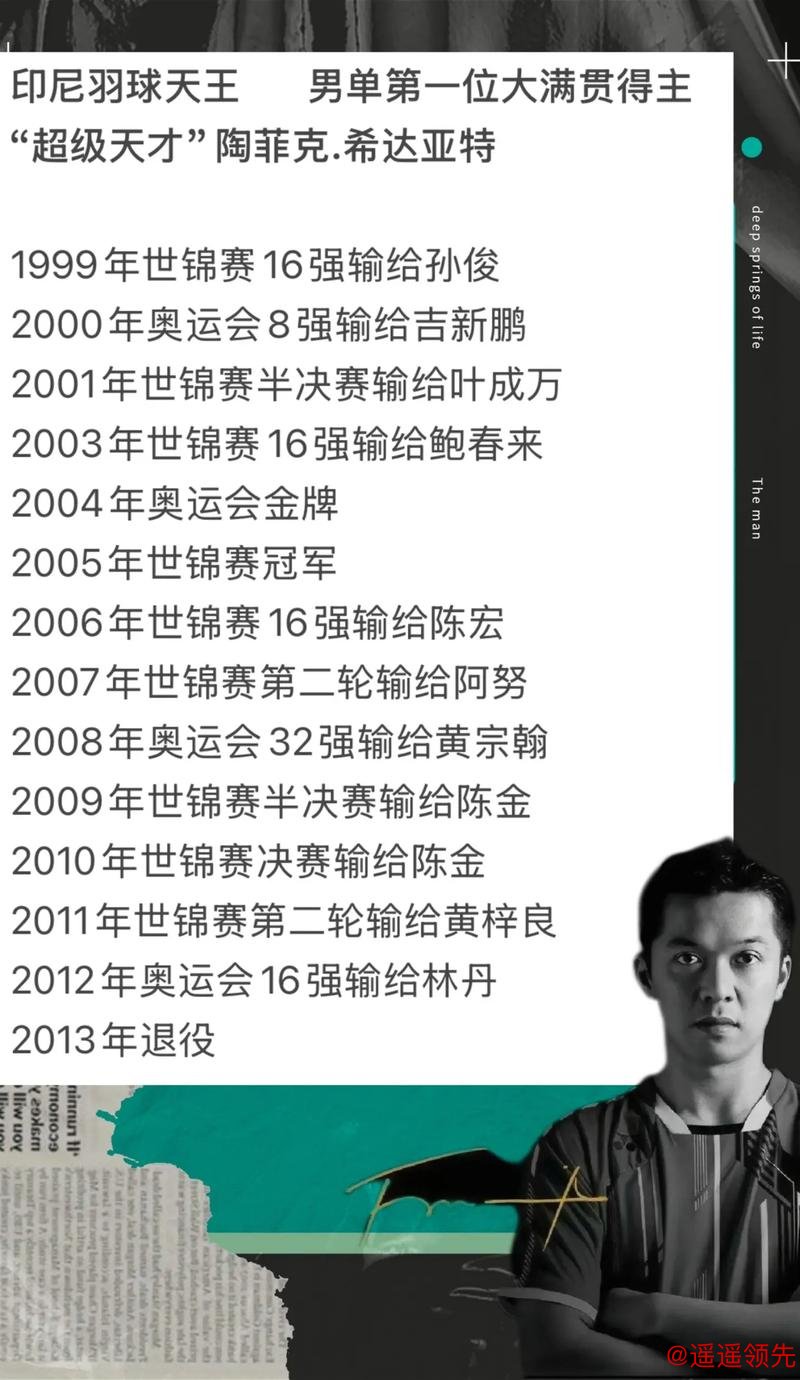 世界羽联总决赛落幕：2人成名，3人意外失手，1人高光短暂，林丹一语中的