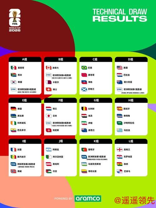 免费热门世界杯下注指南